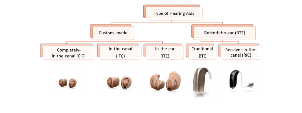 type of hearing-01